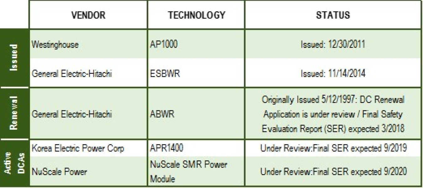 Design Certifications