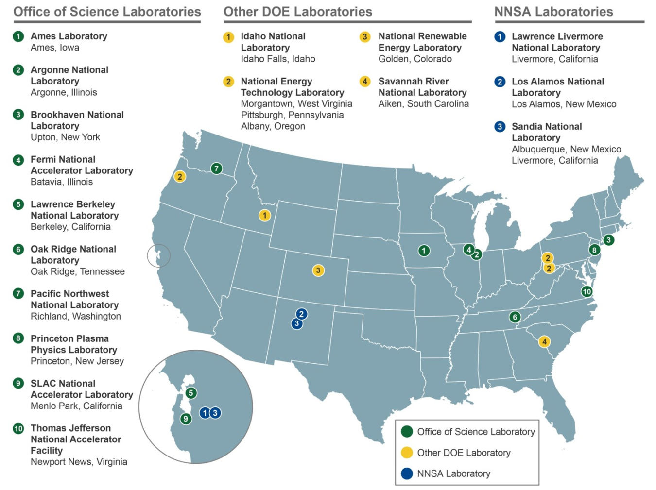 The Office of Technology Transitions tracks more than 70 technology transfer-related metrics from across all of DOE’s laboratories, sites, and facilities.