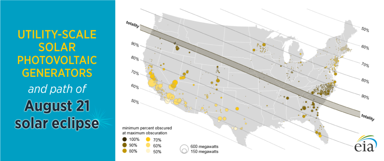 eclipse graph from EIA