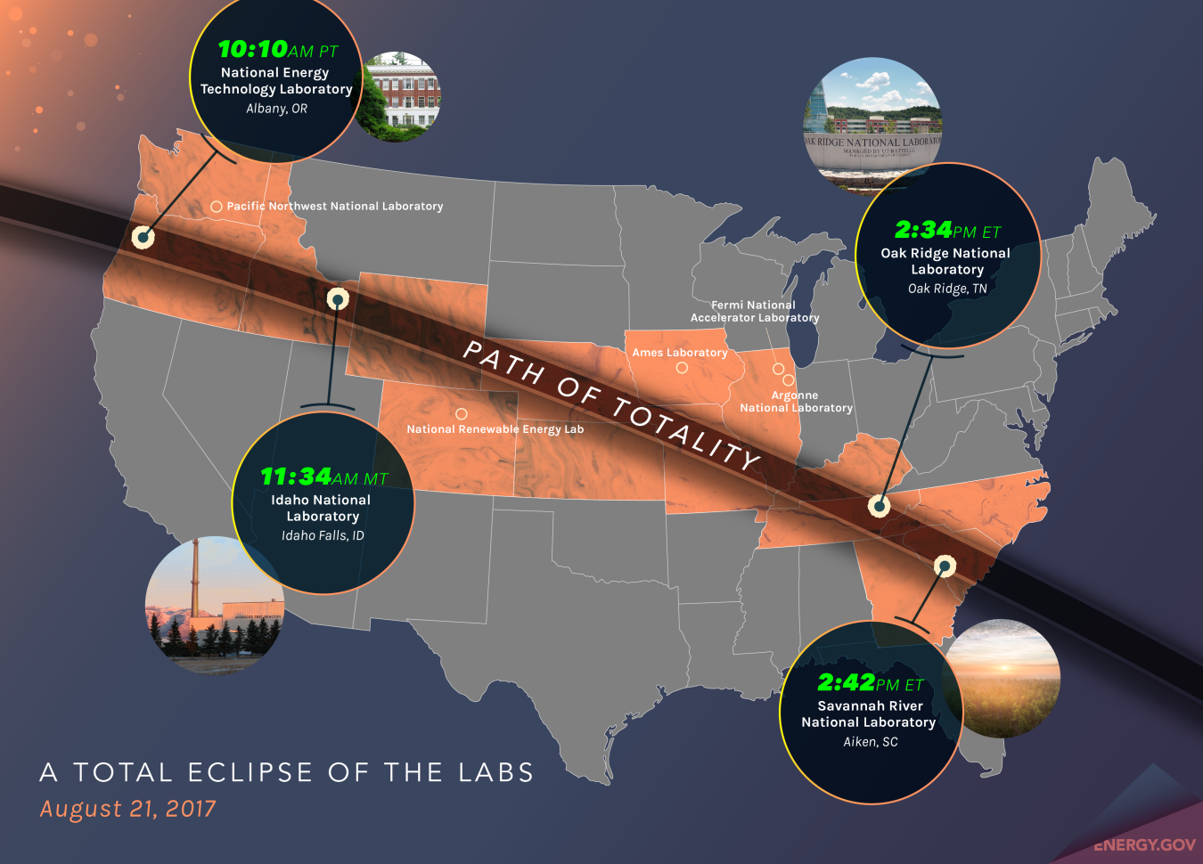 Path of totality of the solar eclipse and the national labs