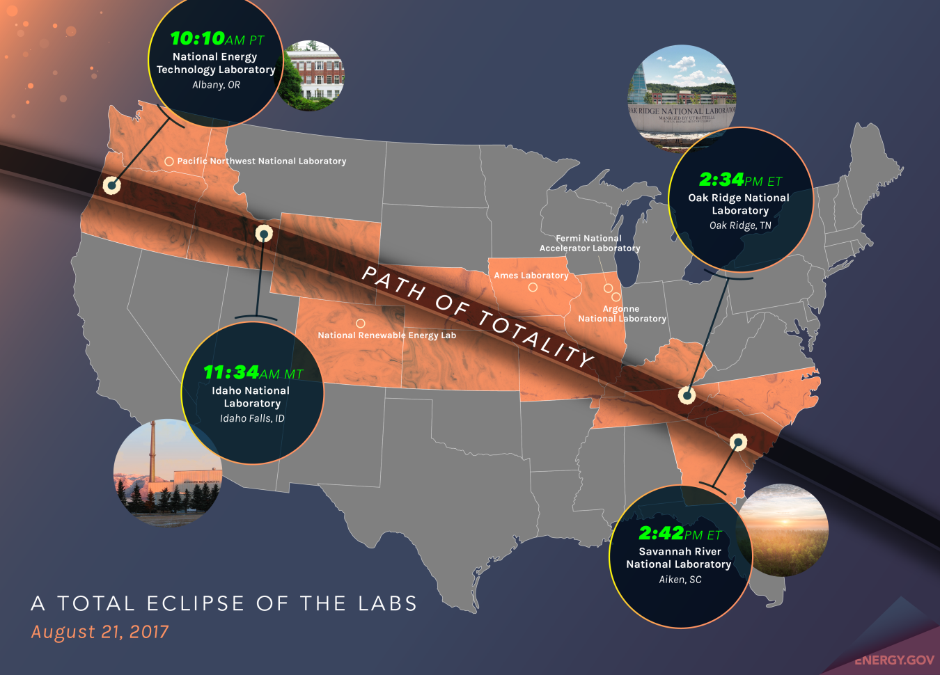 Path of totality of the solar eclipse and the national labs 