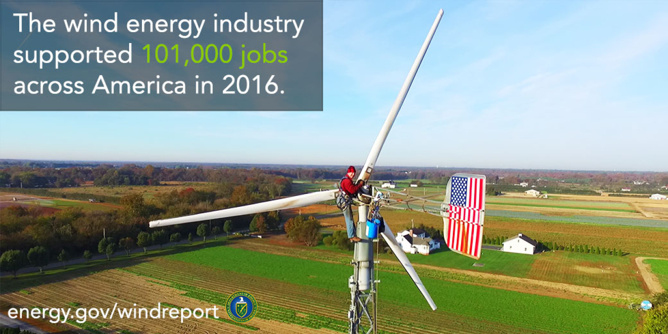 The wind energy industry supported 101,000 jobs across America in 2016.