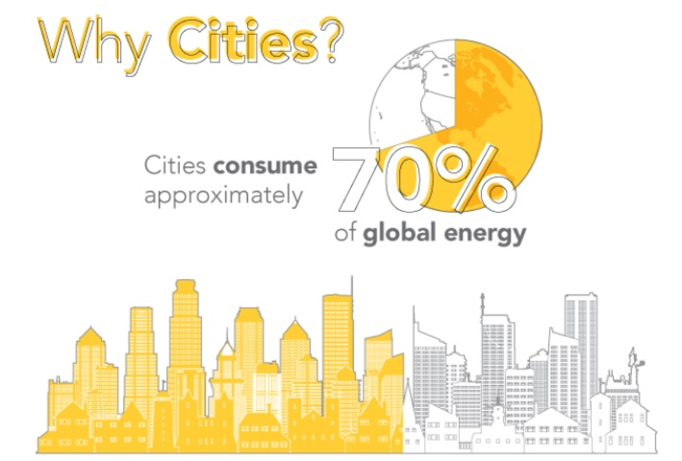 Why Cities? Cities consume approximately 70% of global energy