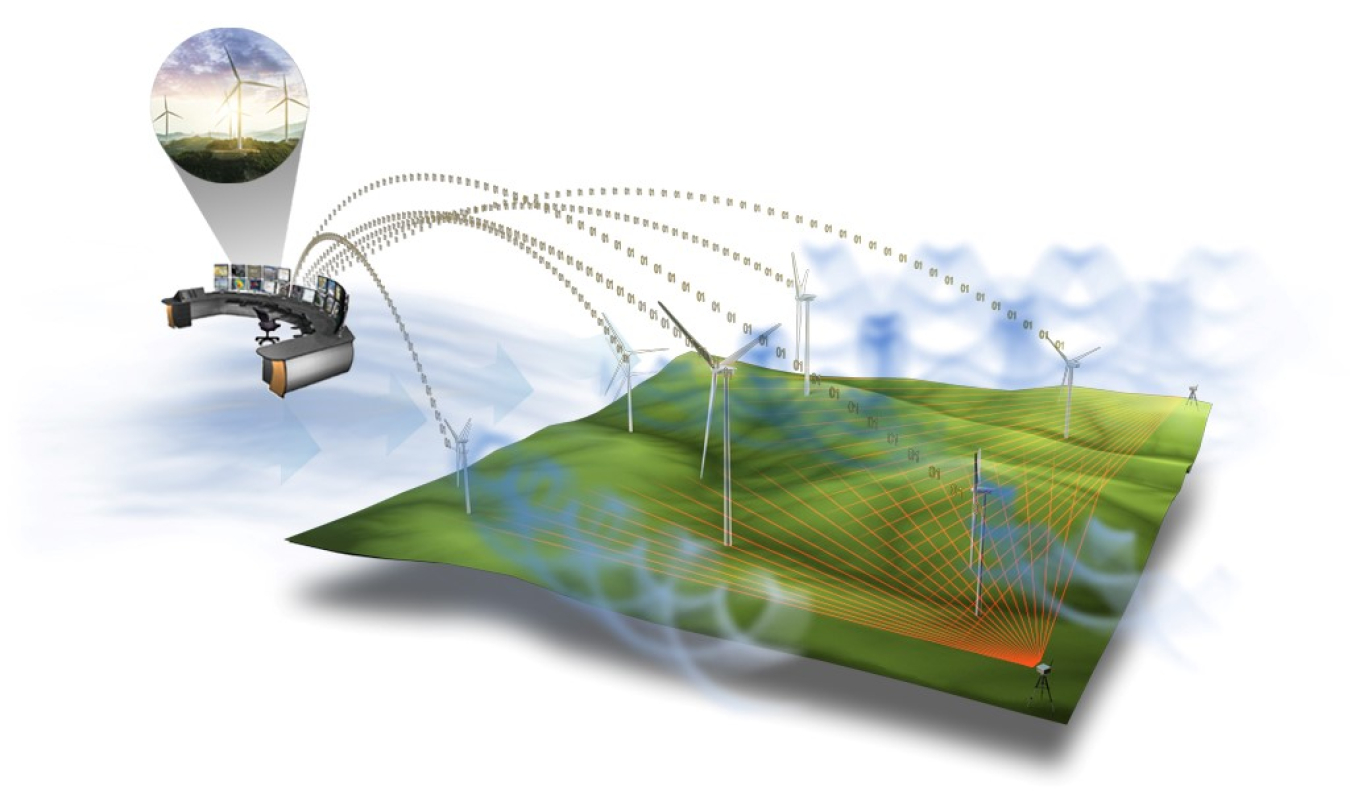 Wind illustration of what future wind power plants will look like.