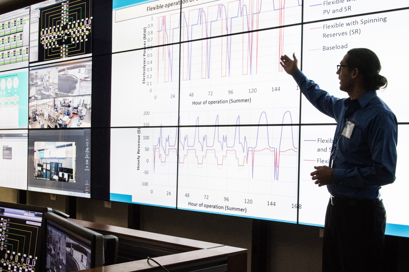 Presentation on operation and hourly revenue