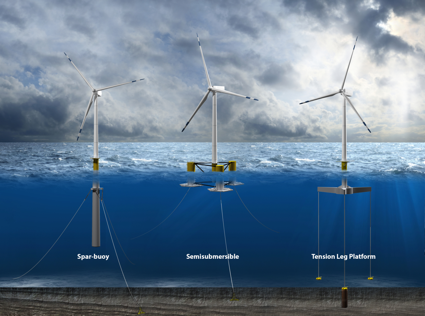 A comparison of spar-buoy, semisubmersible, and tension leg turbine platforms