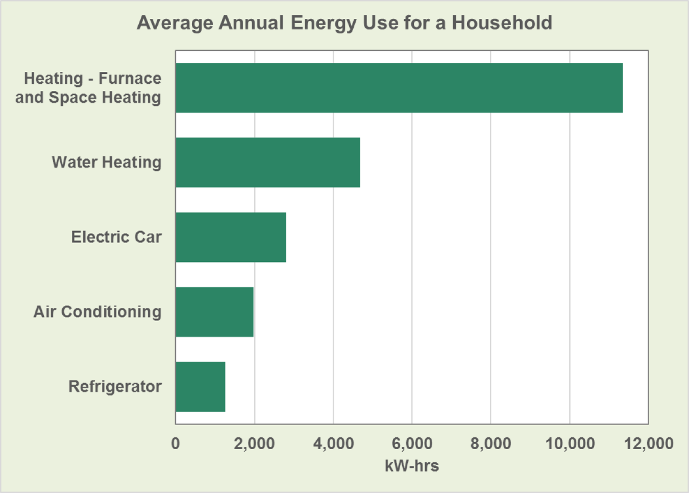 Less electricity outlet consumption refrigerator