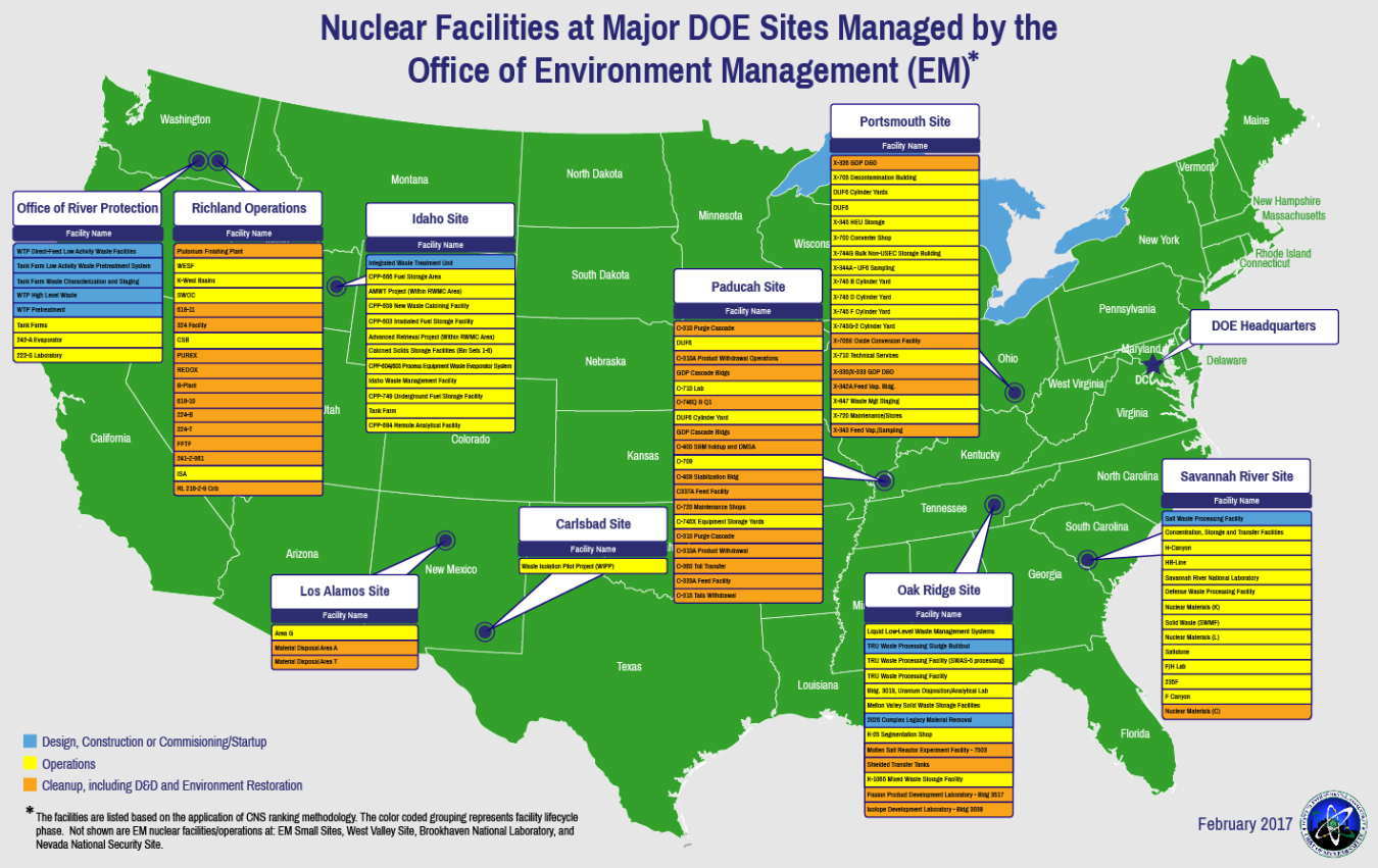 Nuclear Facilities at Major DOE Sites Managed by the Office of Environmental Management (EM)