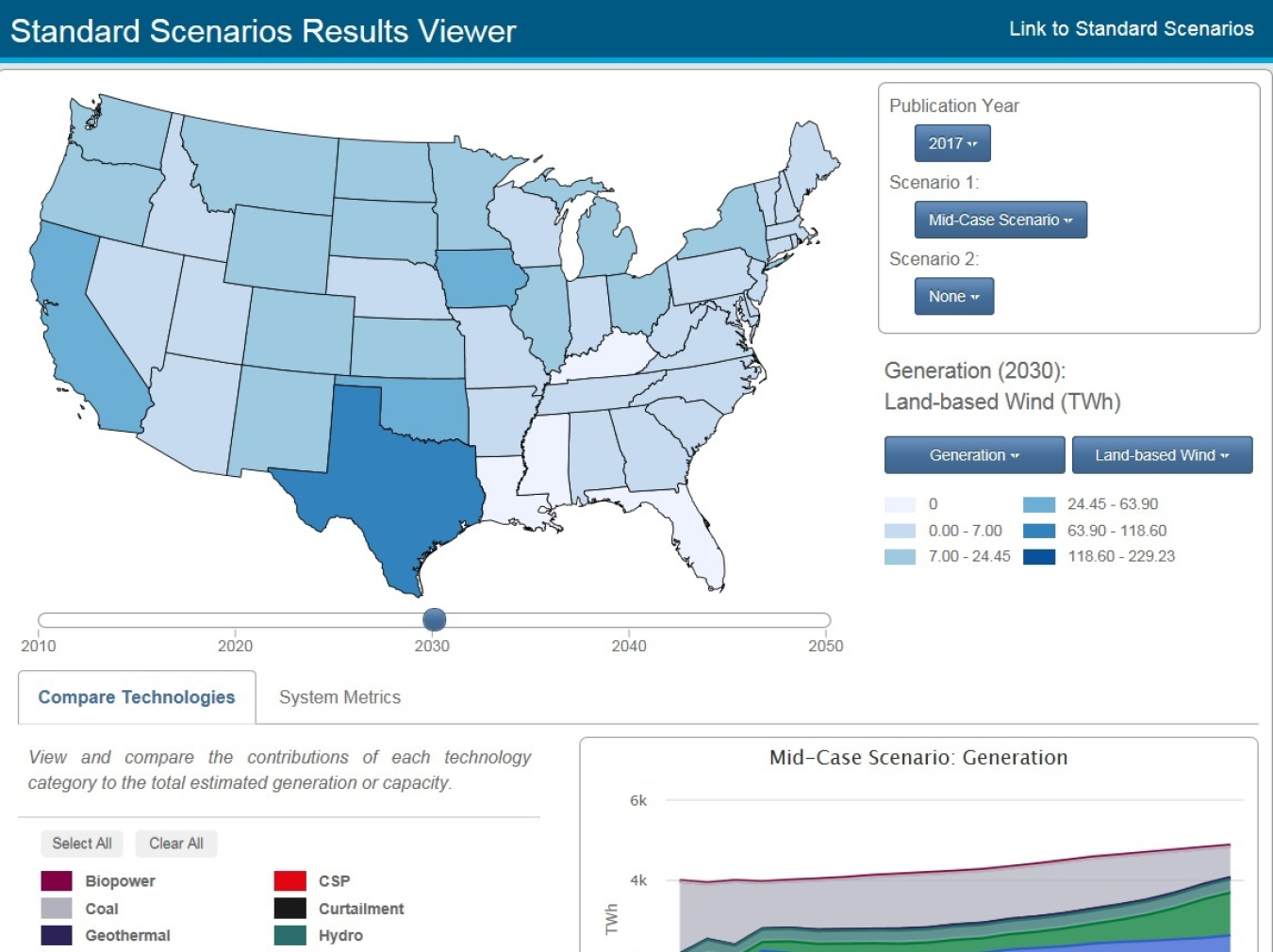 Standard Scenarios Results Viewer