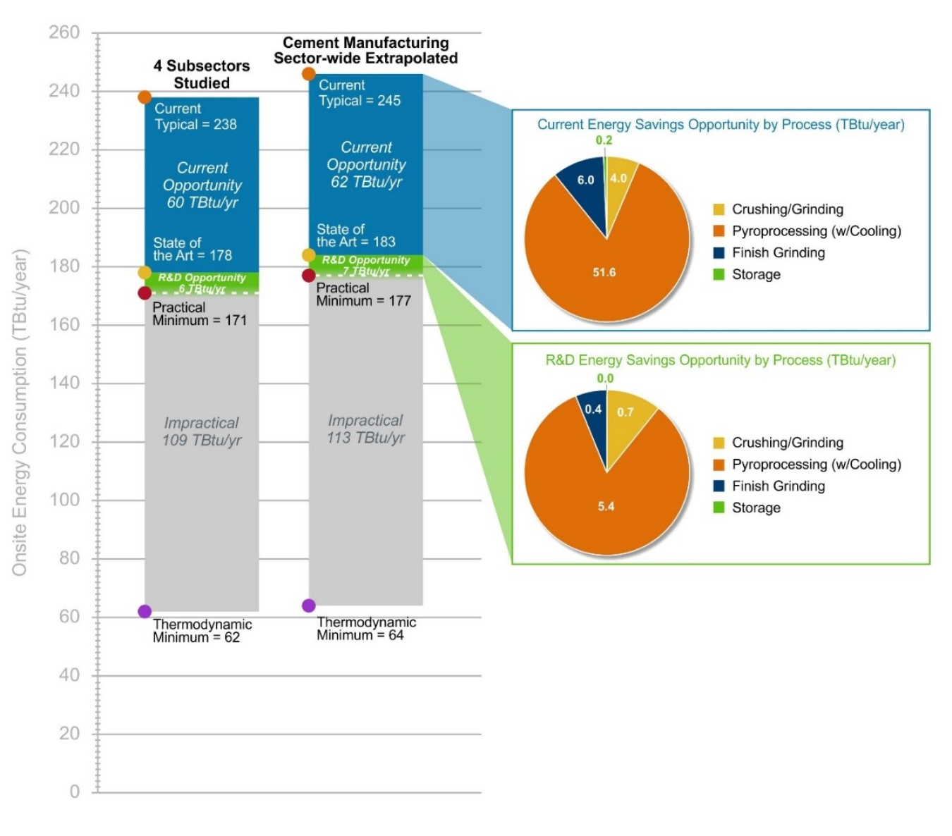 Energy bandwidth studies can serve as foundational references in framing the range (or bandwidth) of potential energy savings opportunities in U.S. manufacturing. This bandwidth study examines energy consumption and potential energy savings opportunities 