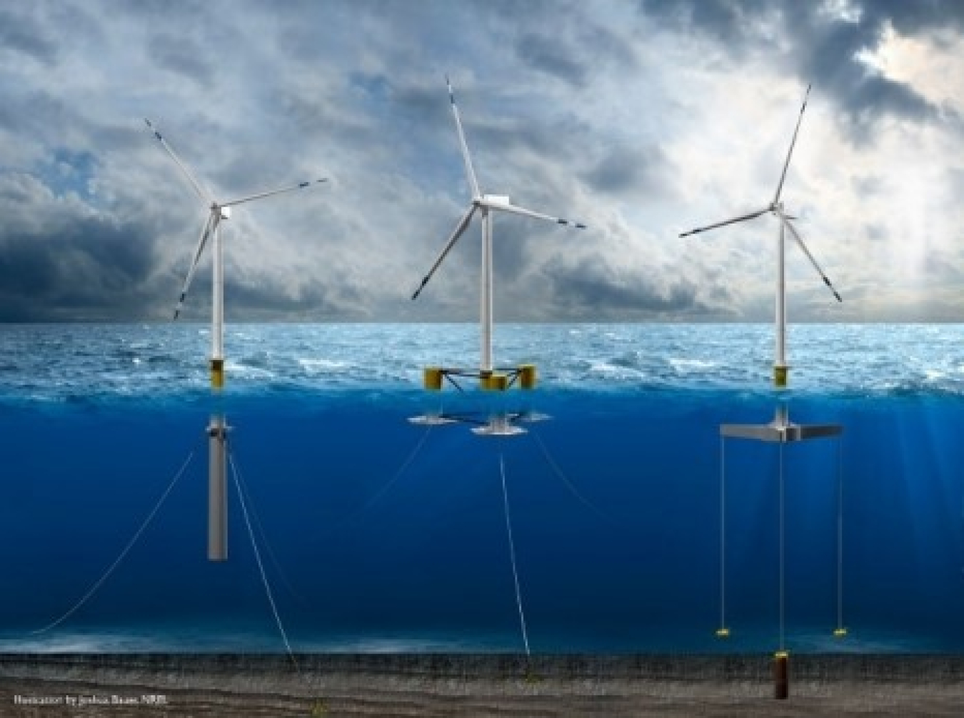 Offshore wind floating substructure designs: spar buoy (left), semisubmersible (middle), and tension-leg platform (right). 