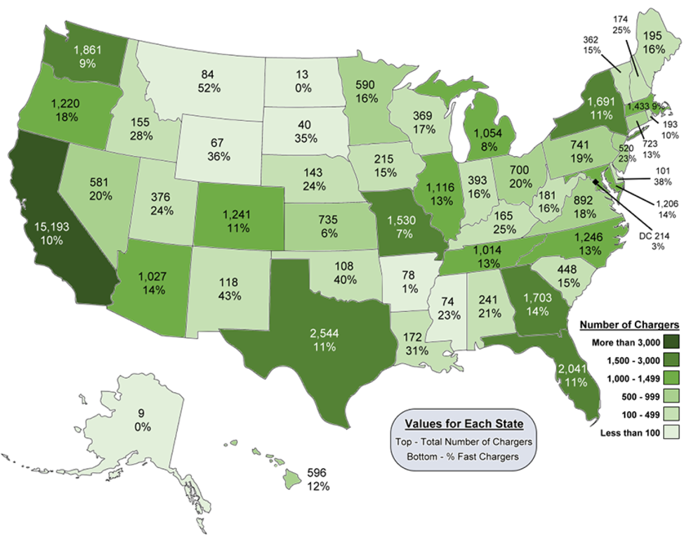 Map of U.S. showing Level II and fast charging units per state, with share of fast charging units