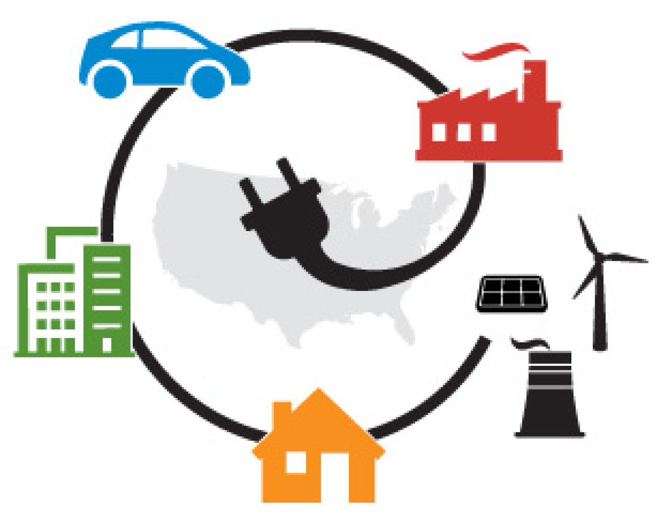 A circle is formed by an electric cord with the electric plug in the middle overtop a map of the United States. Around the outside of the circle are a car, a building, a house, a power plant, a wind turbine, a solar panel, and an industrial facility.