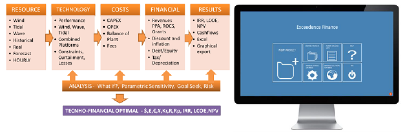 ExceedenceFINANCE software – making renewables commercial