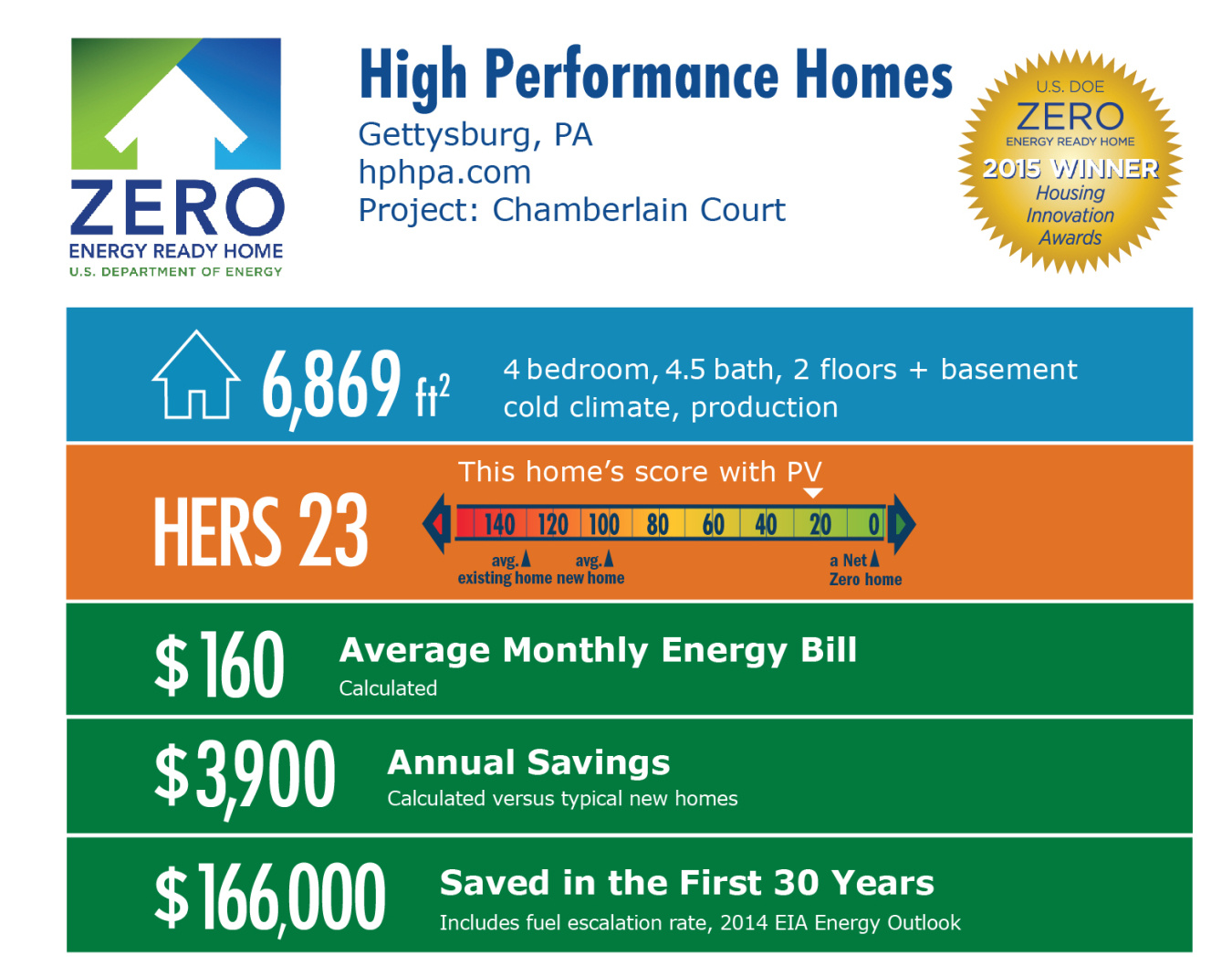 DOE Tour of Zero Chamberlain Court 75 by High Performance Homes