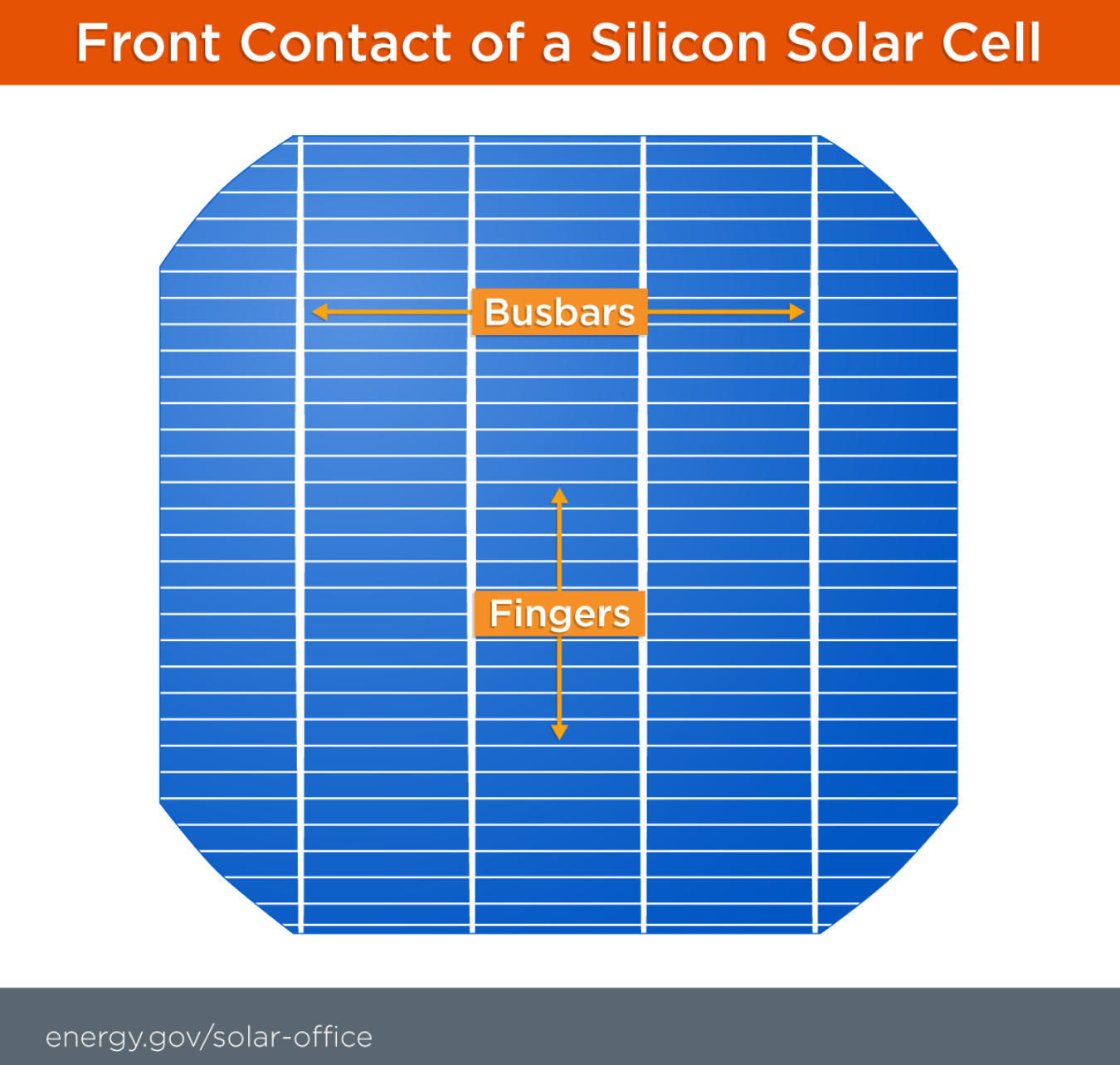 solar_cell.png?itok=b9h8fHbH