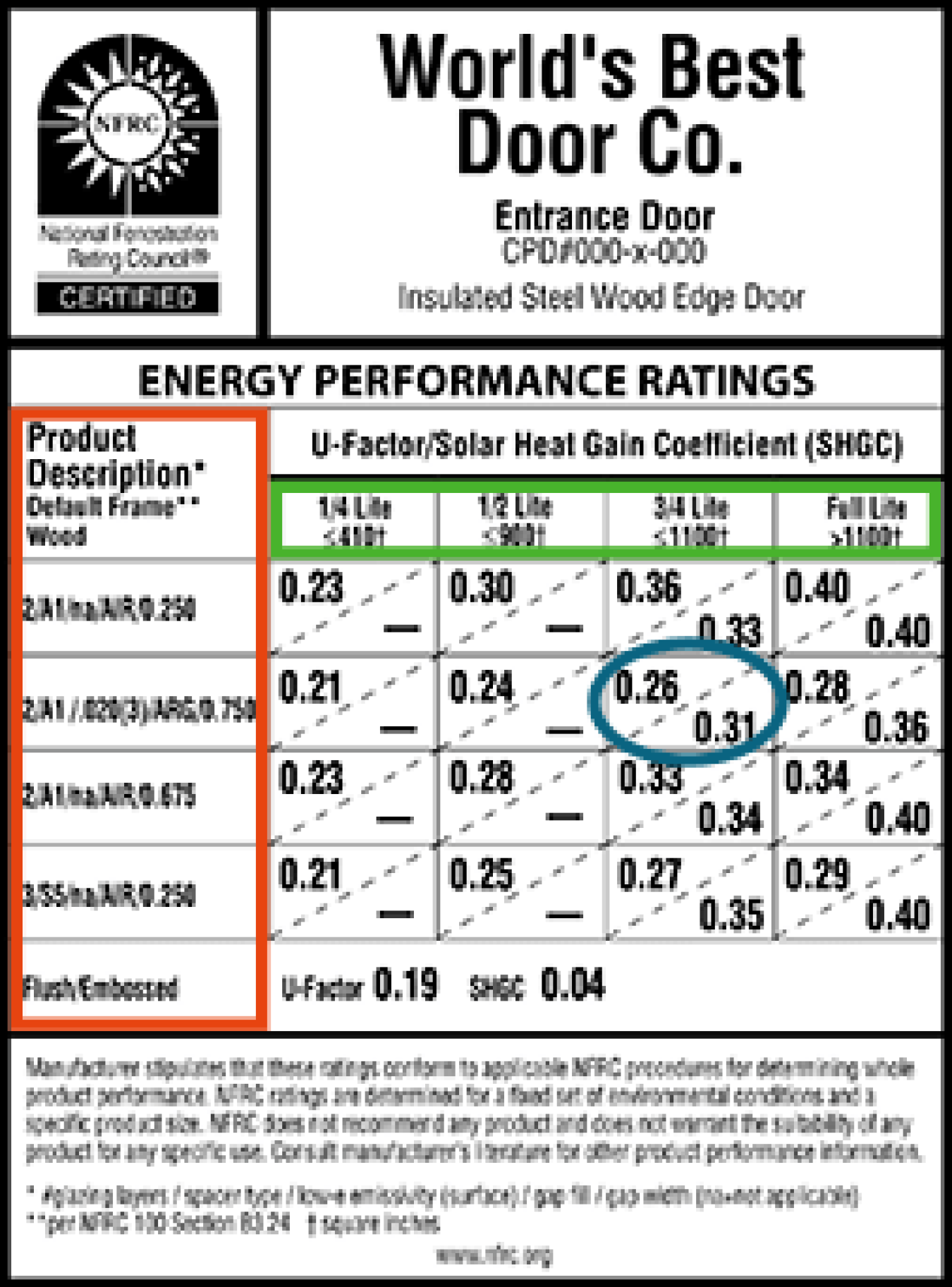 Energy efficiency rating label for doors from the National Fenestration Rating Council.