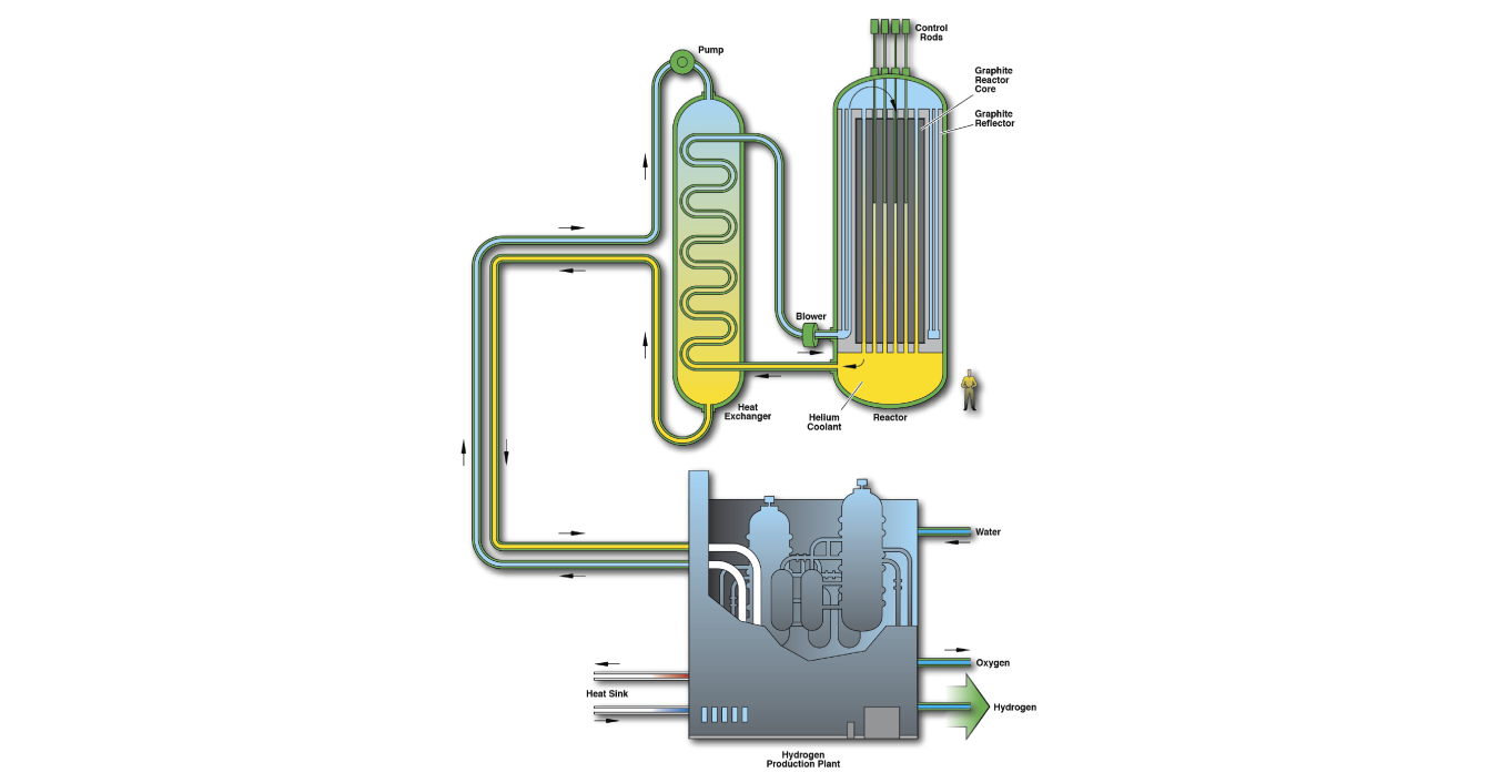 A concept design for a very high temperature reactor