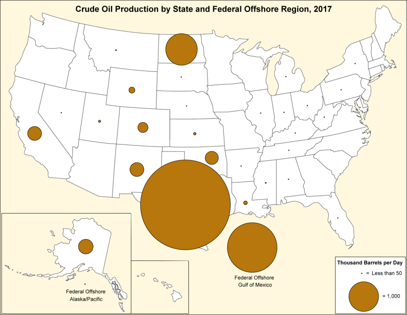 Map of the United States showing the production of crude oil by state in 2017. Texas and North Dakota account for two-thirds of the production.