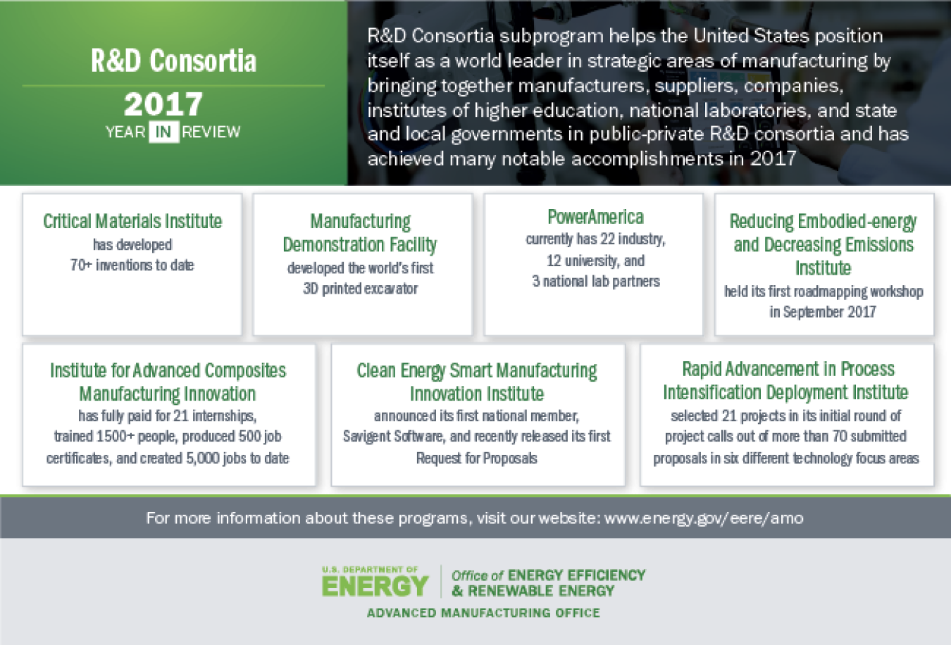 R&D Consortia 2017 Year In Review