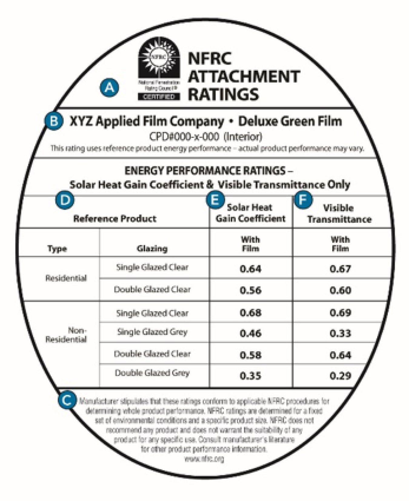 Window film energy performance label.
