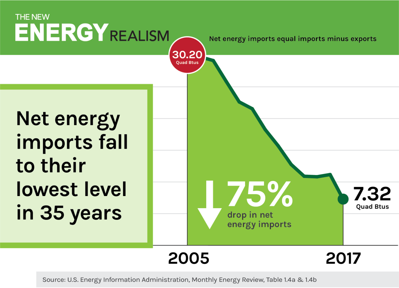 Energy imports graphic 