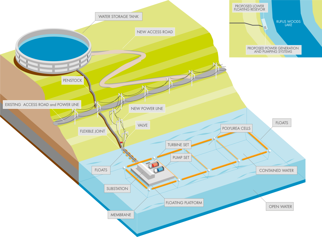 Illustration of Shell Energy's Hydro Battery.