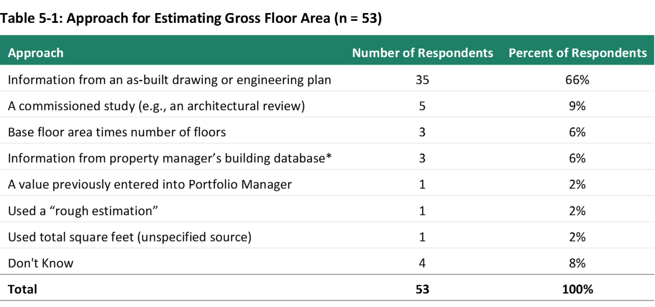 Table 5-1 of subcontractor report