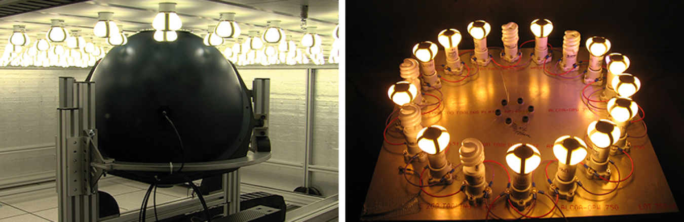 Left: Long-term testing of the L Prize entry was conducted in a specially designed high-temperature test bed. Right: Multi-level stress testing was conducted alongside benchmark CFLs.