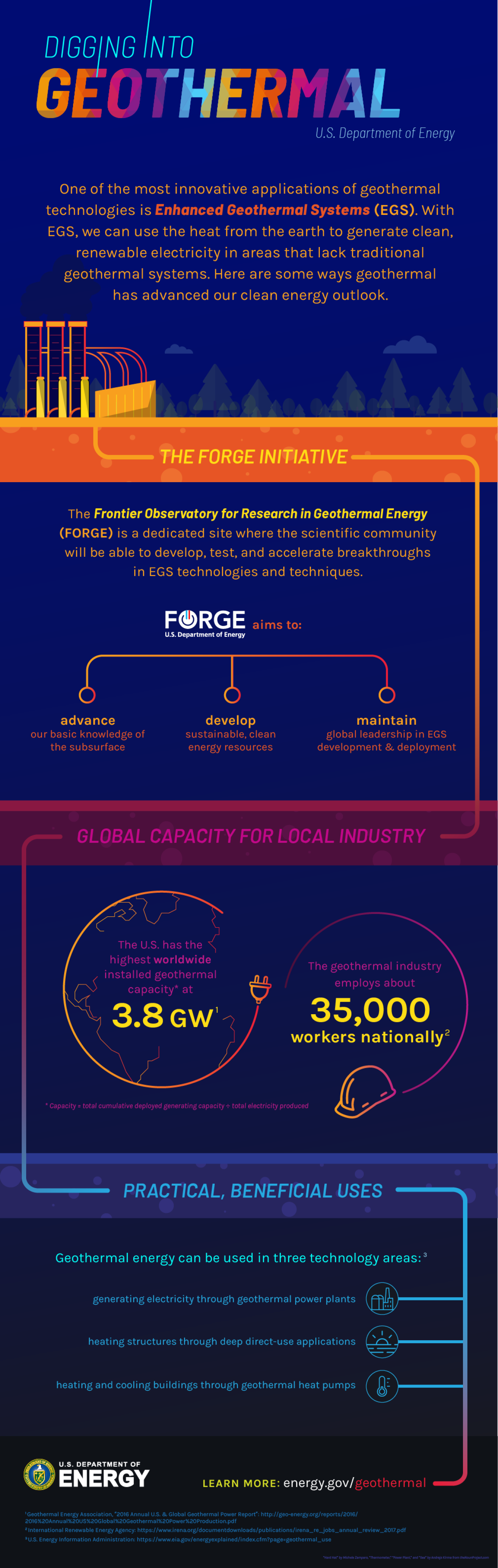 Geothermal energy infographic 