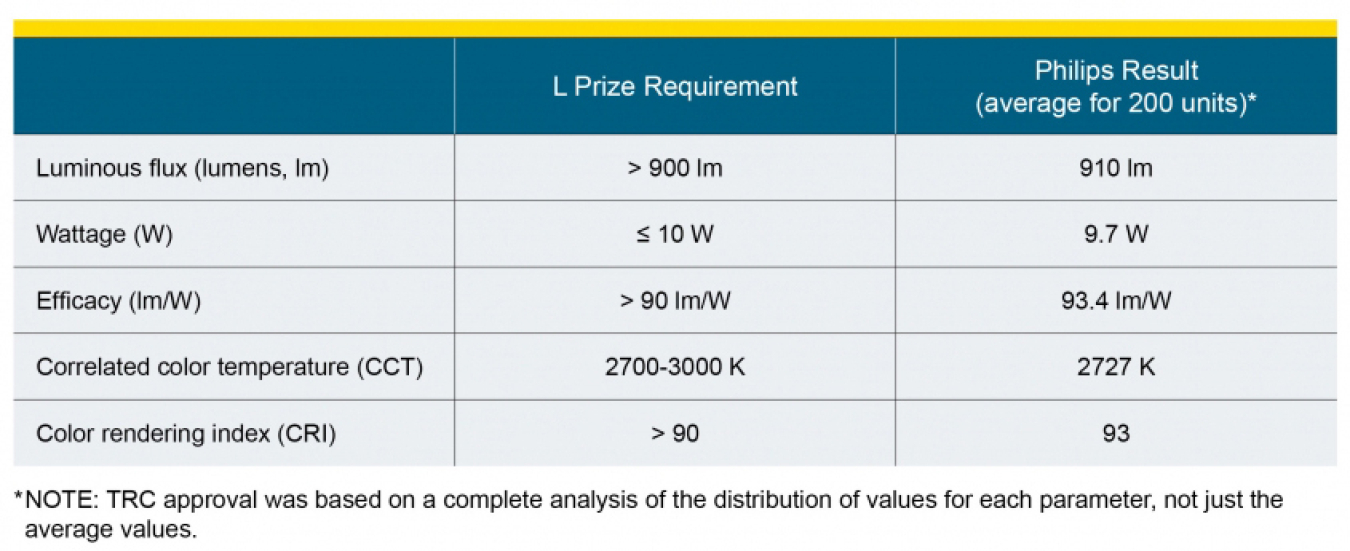 Short-Term Testing Table