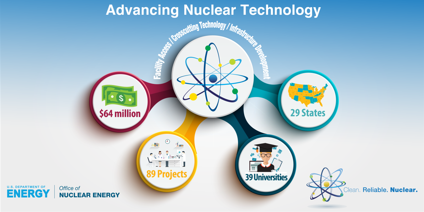 Nuclear announcement infograpic 