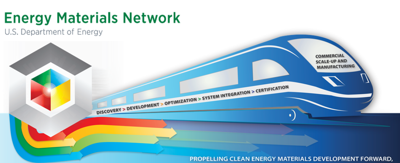 Graphic of the Energy Materials Network train.