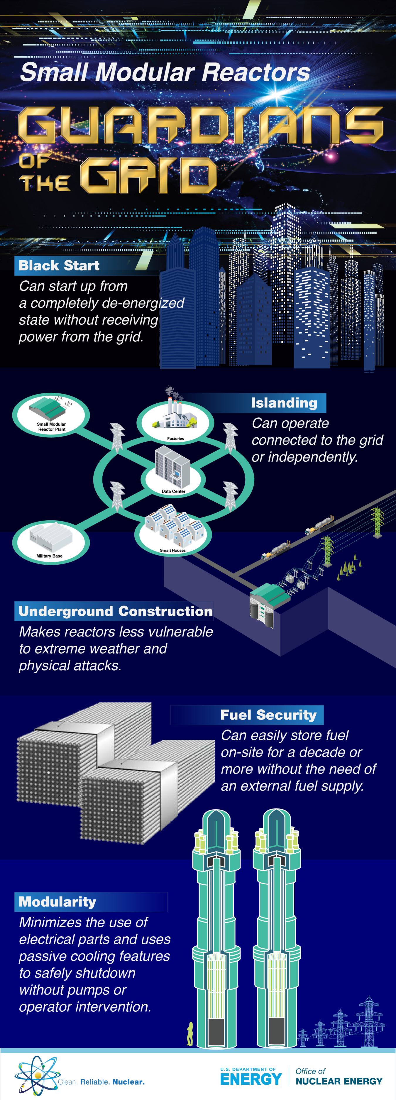 Small modular reactor guardians of the grid 5 resilient features: black start, islanding, modularity, fuel security and under ground construction.