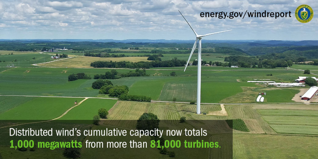Photo of a wind turbine on a farm and the words, 'Distributed wind's cumulative capacity now totals 1,000 megawatts from more than 81,000 turbines.'