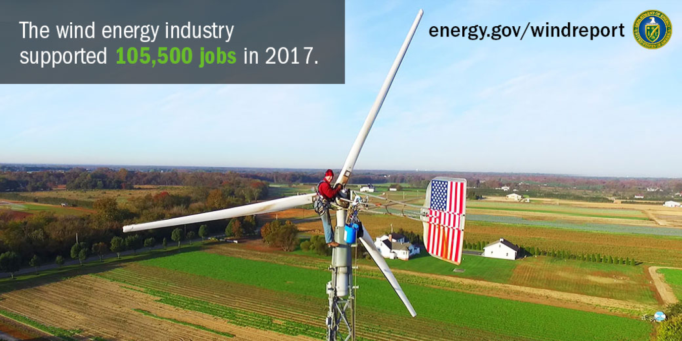 Photo of a wind turbine with the text, 'The wind industry supported 105,500 jobs in 2017.'