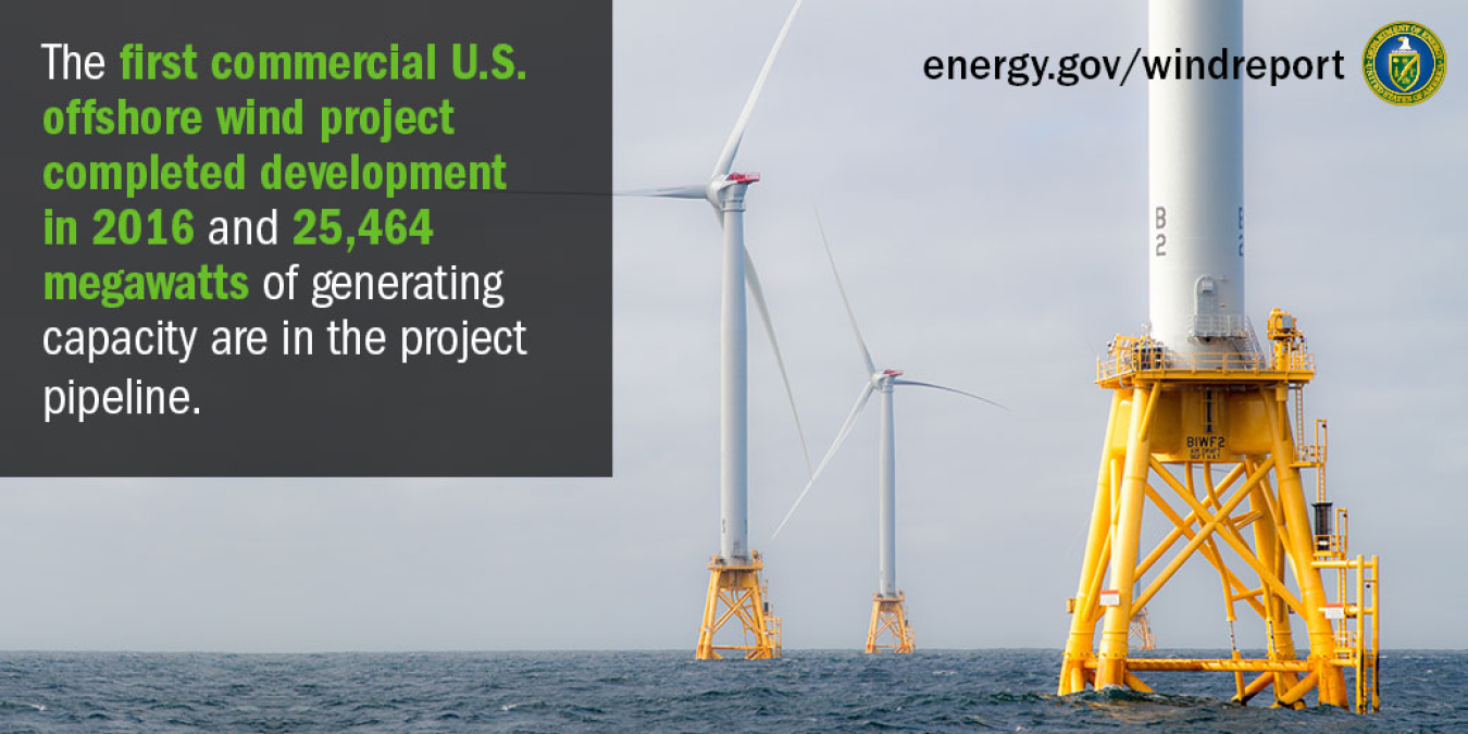 Photo of three offshore wind turbines in the ocean and the words, 'The first commercial U.S. offshore wind project completed development in 2016 and 25,464 megawatts of generating capacity are in the project pipeline.'