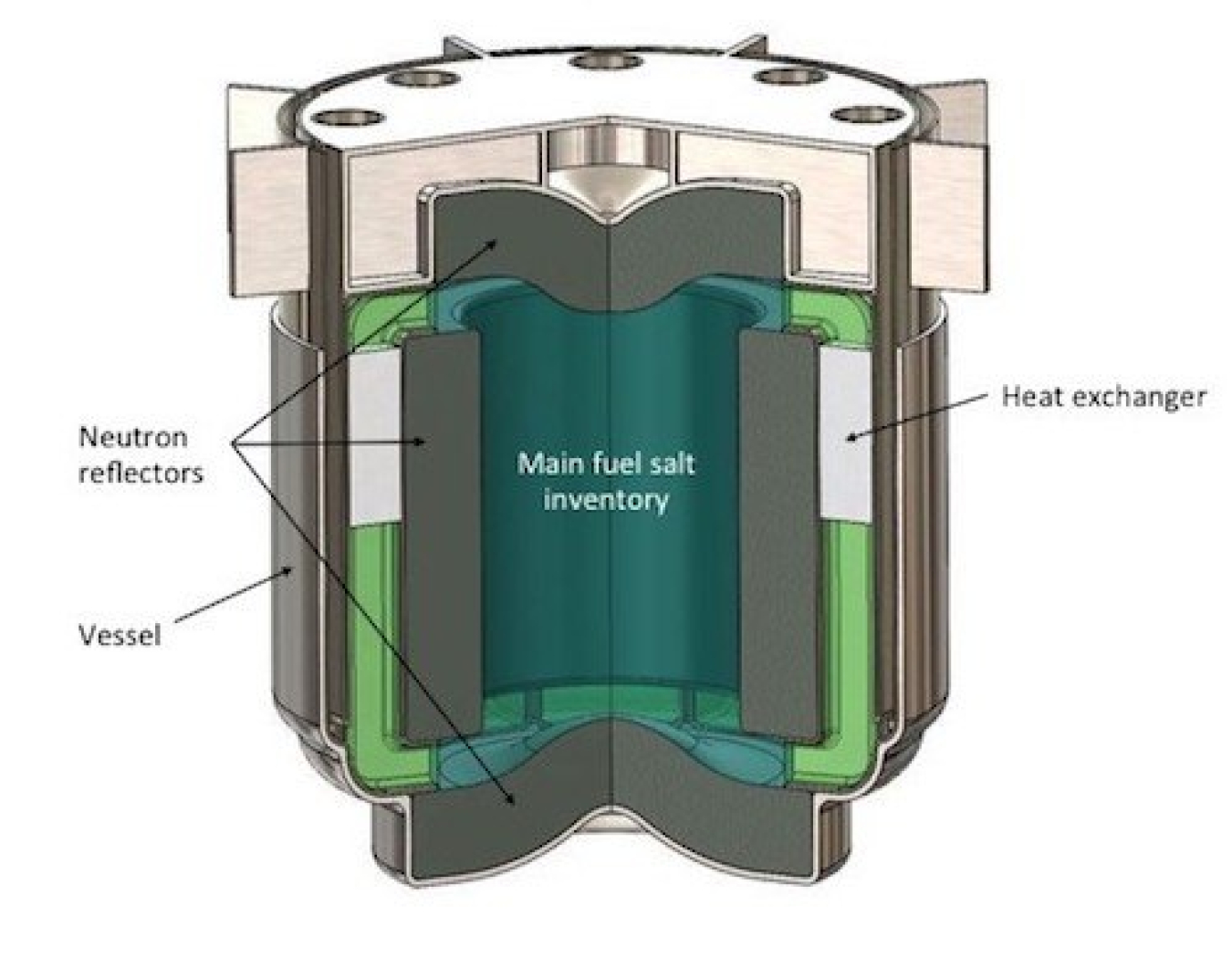 Crosssection of the molten chloride fast reactor by Southern and TerraPower.