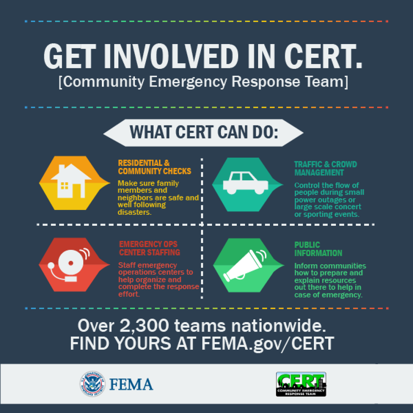 Community Emergency Response Team