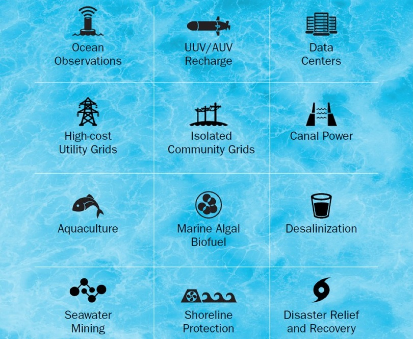 grid view of the 12 maritime markets