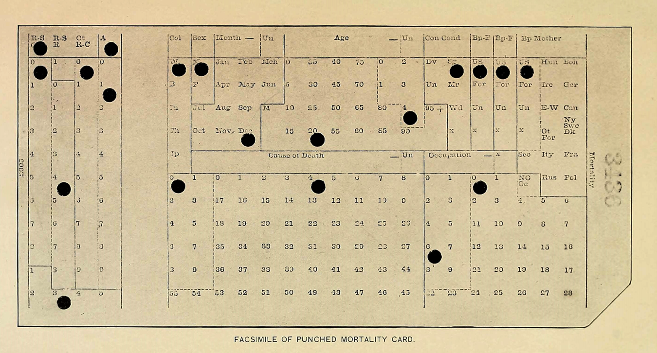 A punch card, an early form of data storage