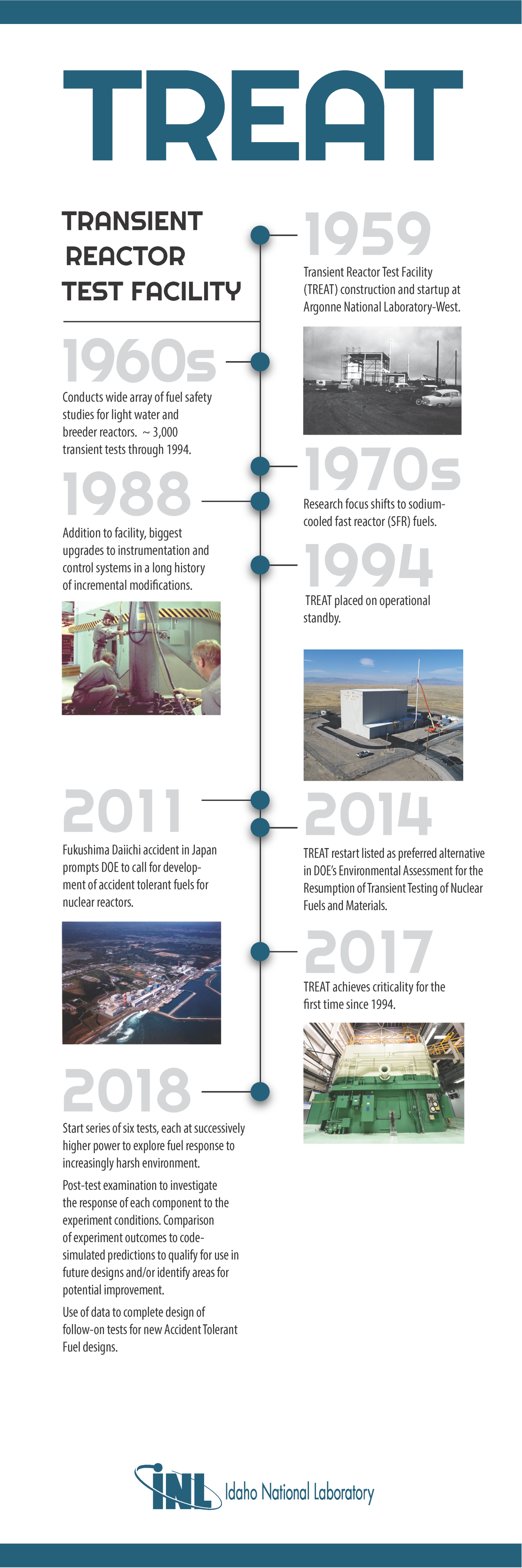 A timeline infographic on TREAT facility at Idaho National Laboratory
