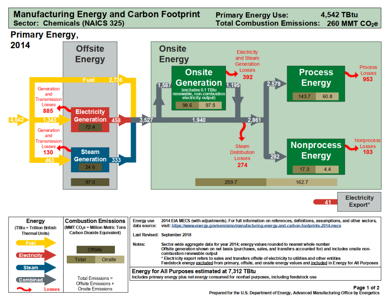 Understanding Energy and Carbon Footprints 