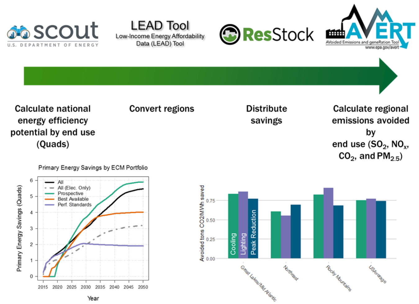 Energy Efficiency Potential