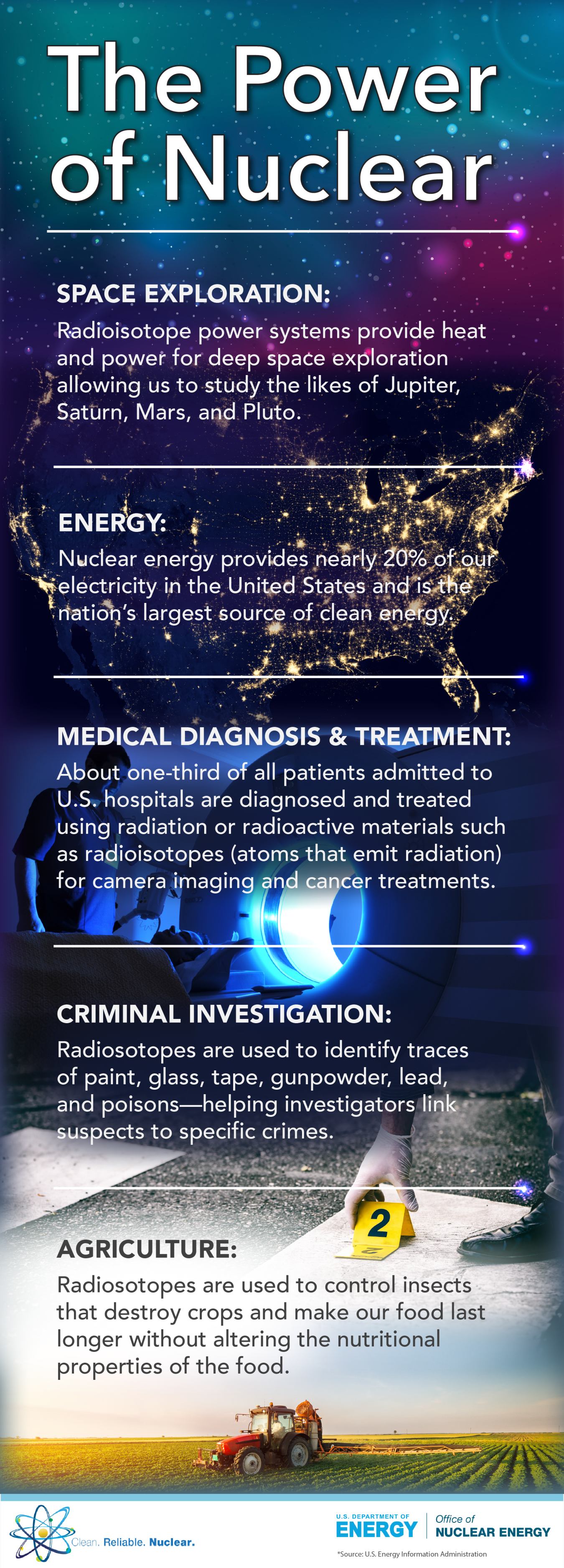 Infographic listing different applications of nuclear: space, energy, medical and diagnostics, criminal investigation, agriculture.