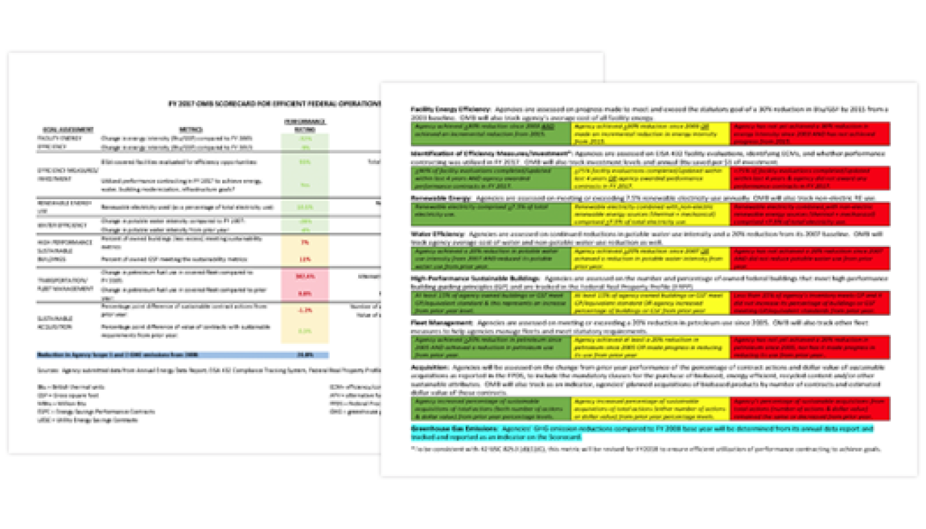 Collage of agency scorecards.