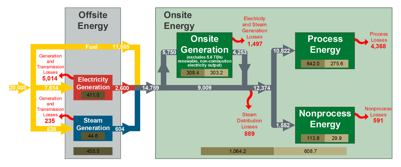 a screenshot of the energy footprint diagram