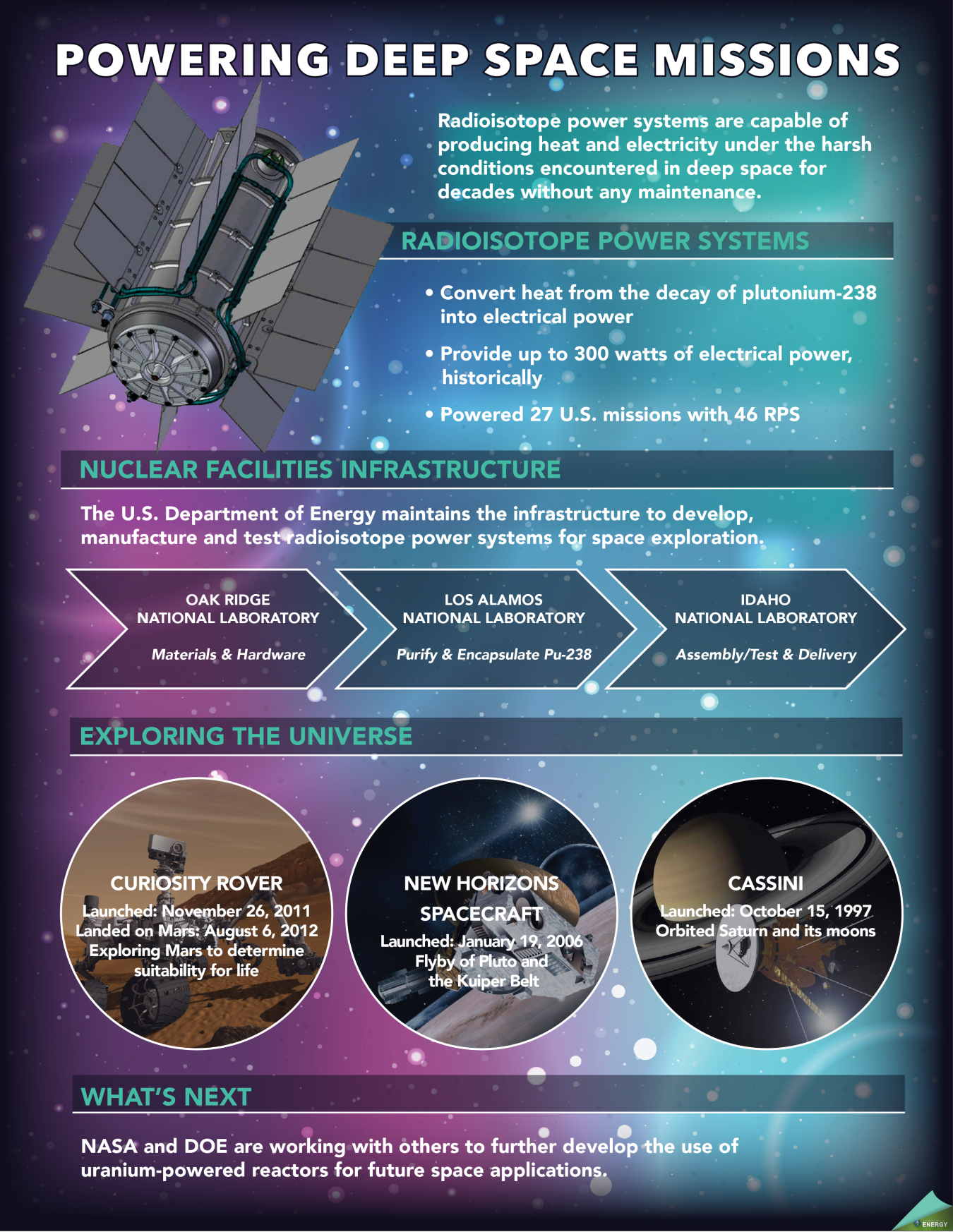 Infographic on DOE's role in helping to power deep space missions.