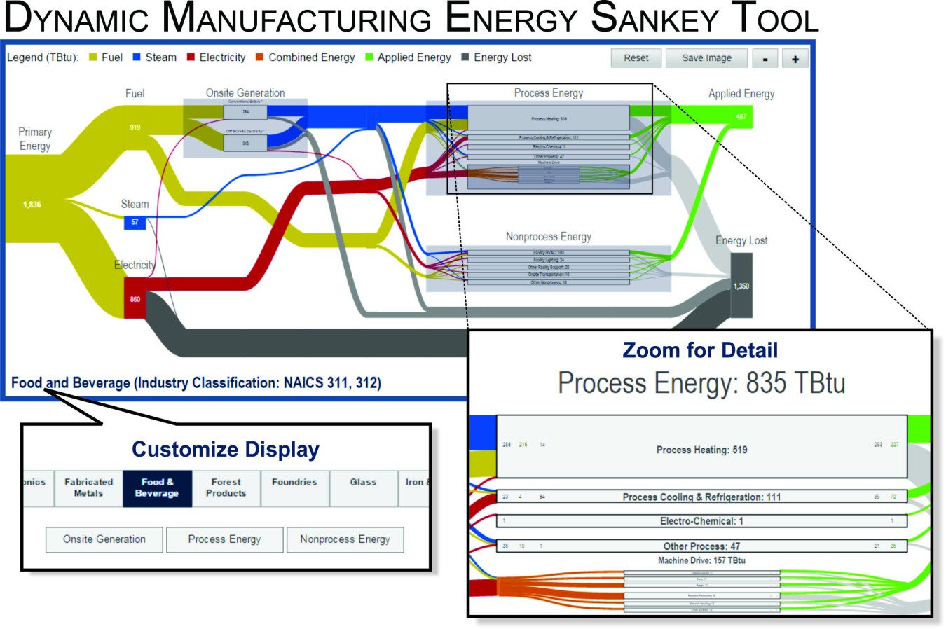 Screenshot of the sankey diagram