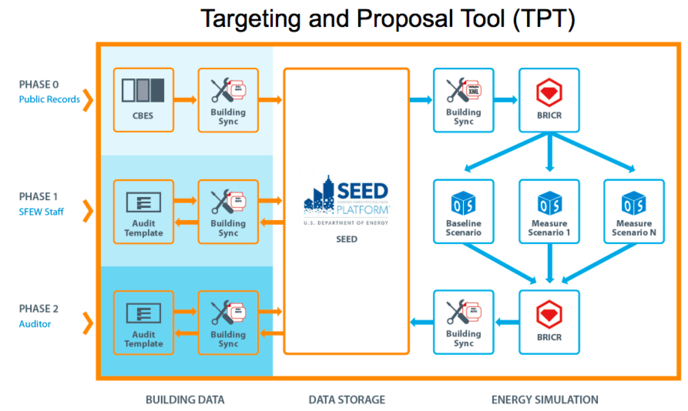 BayREN BRICR's Targeting and Proposal Tool (TPT)